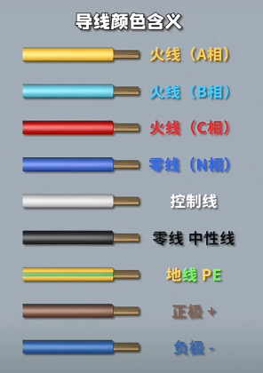 電線顏色代表什么含義？